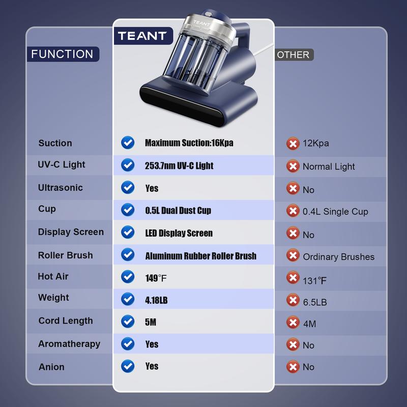 Teant Mattress Vacuum Cleaner for Dust Mites Removal